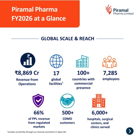 FY2026 was a year of focused execution, strategic progress, and building momentum for the future.