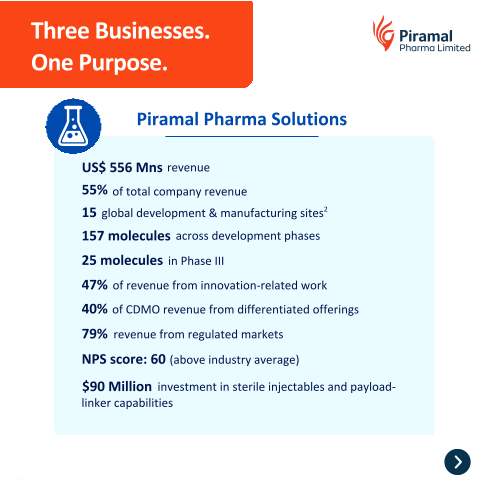 FY2026 was a year of focused execution, strategic progress, and building momentum for the future.