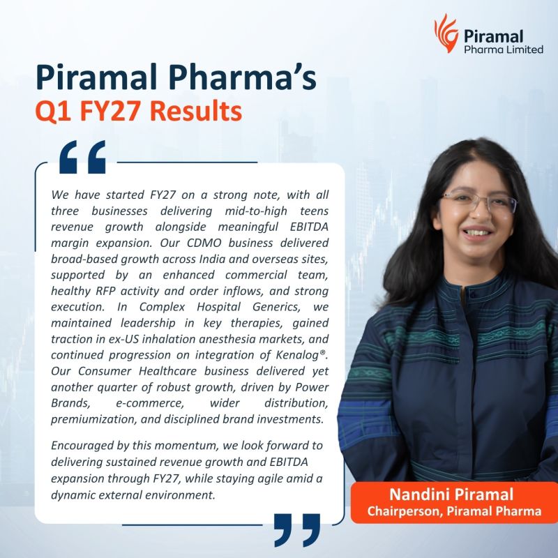 Piramal Pharma reported Revenue from Operations of ₹2,270 crores for Q1 FY27.