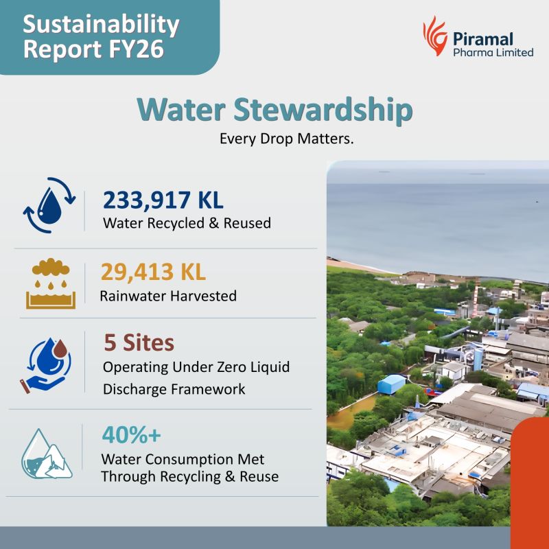 Water plays an essential role in our operations and in the communities around us.