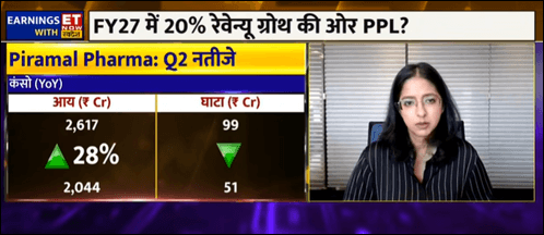 Piramal-Pharma-Q2-Results-Outlook-Nandini-Piramal