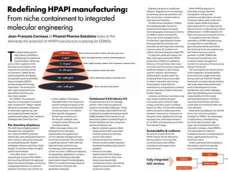 Redefining-HPAPI-Manufacturing-by-Jean-Francois-Carniaux-PPS